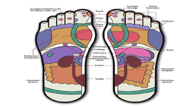 La Tos Masajes En Los Pies Bebes Reflexologia Podal En Bebes De