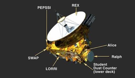La sonda «New Horizons» y varios de sus sistemas (NASA/Johns Hopkins University Applied Physics Laboratory/Southwest Research Institute)