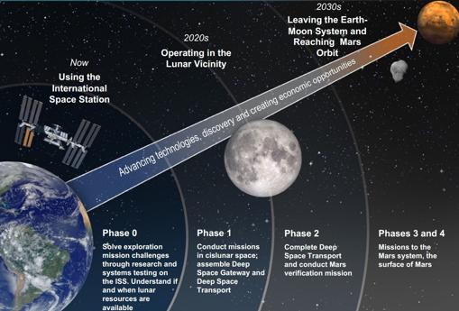 Plan global de la NASA para la exploración de Marte