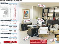 Los muebles de diseño del despacho de Touriño cuestan más de 200.000 euros