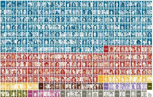 Estos son los nombres de los 350 diputados elegidos el 20 de noviembre