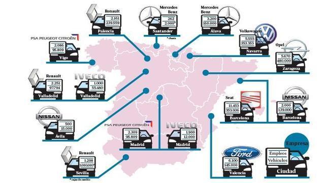 La industria del automóvil pisa el acelerador del crecimiento en España