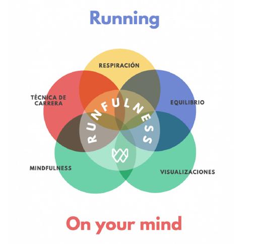 Runfulness.