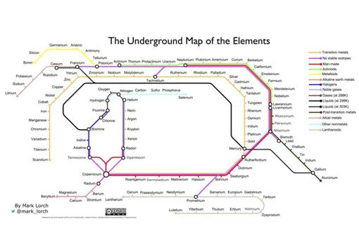 Tabla elaborada por el autor del artículo inspirada en el mapa del metro de Londres.