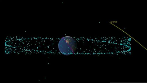 RecreaciÃ³n de la trayectoria del asteroide Apophis