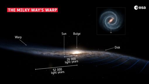 La estructura de nuestra galaxia, la Vía Láctea