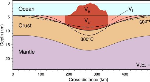 En rojo, la masiva acumulación de magma del volcán Pūhāhonu