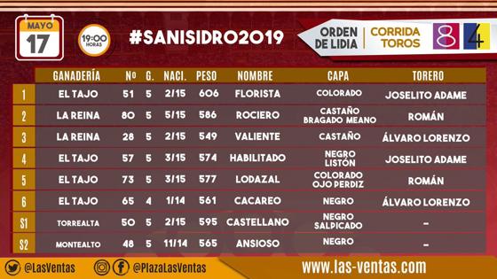 Orden de lidia