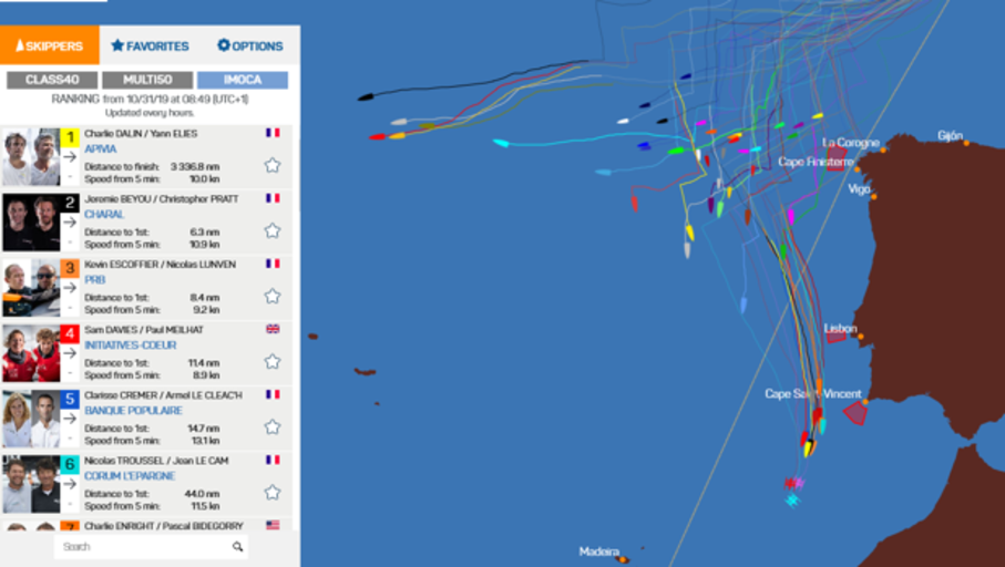 Rutas extremas de los IMOCA 60 ante la borrasca que les llega por las Azores