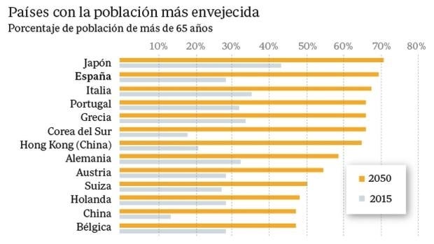 Desde CEOE quieren con este informe plantear a los partidos los escenarios futuros del sistema de pensiones
