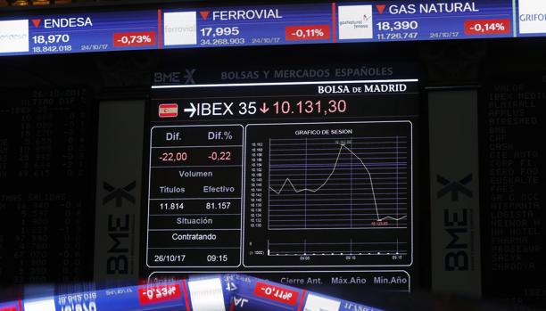 El Ibex había comenzado la sesión a la baja