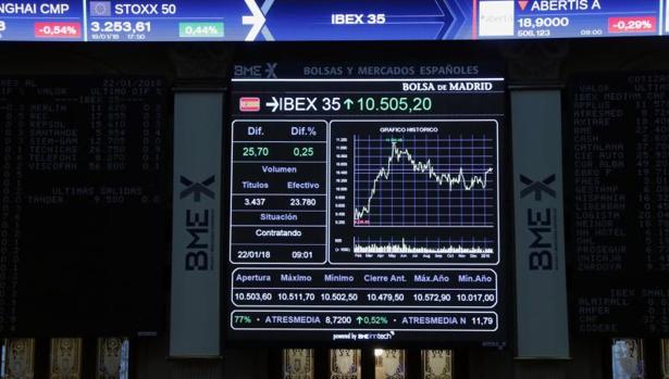 Pantalla del Ibex 35