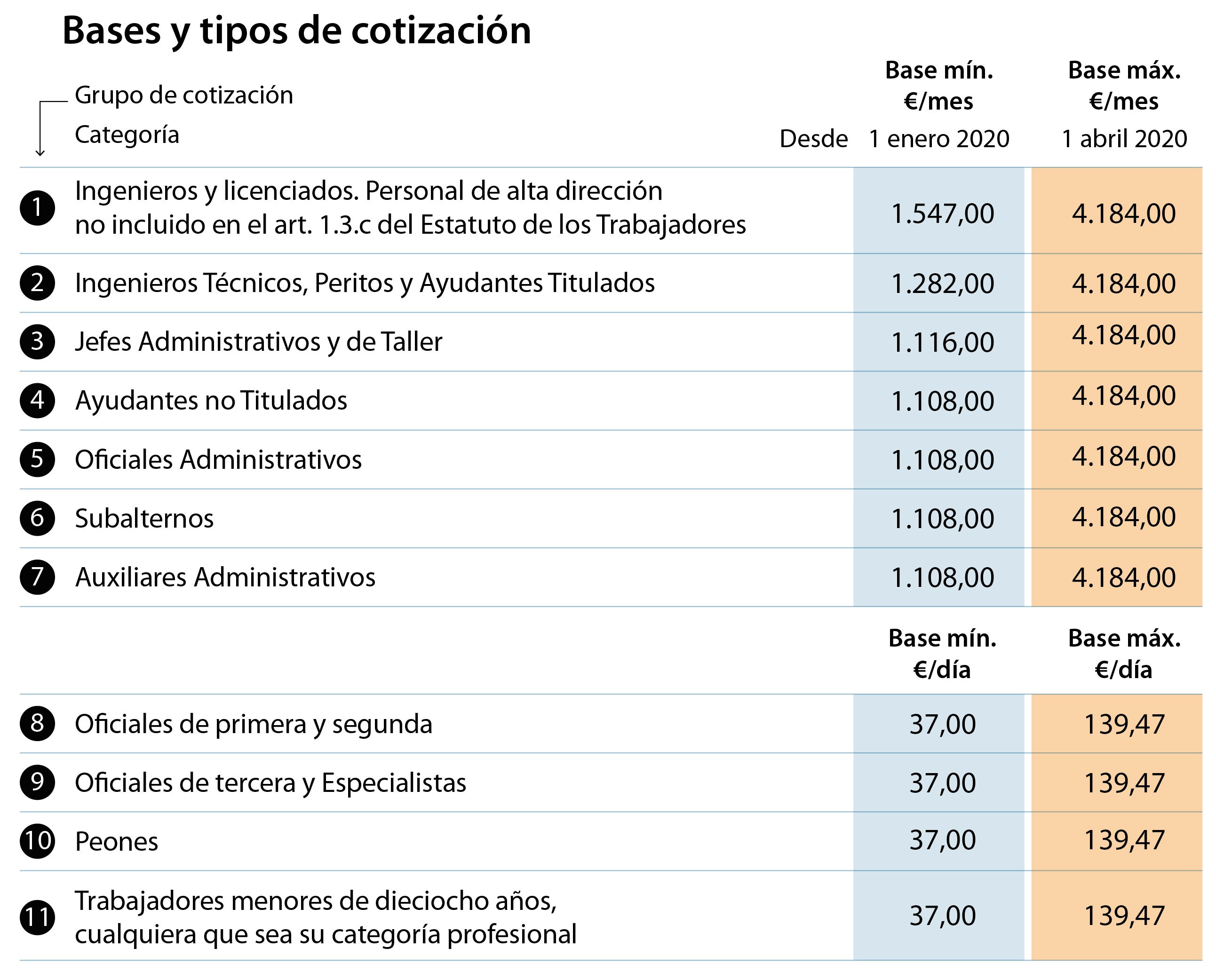 artistamiyares SÁNCHEZ EXPRIME A LAS EMPRESAS Y SUBIRÁ UN 2,8 LA BASE
