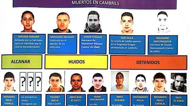 Casi la totalidad de los miembros, por debajo de los 25 años