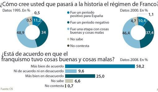 encuesta-franco-historia-kkmC--510x349@abc.jpg