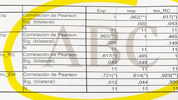 Tesis de Pedro Sánchez