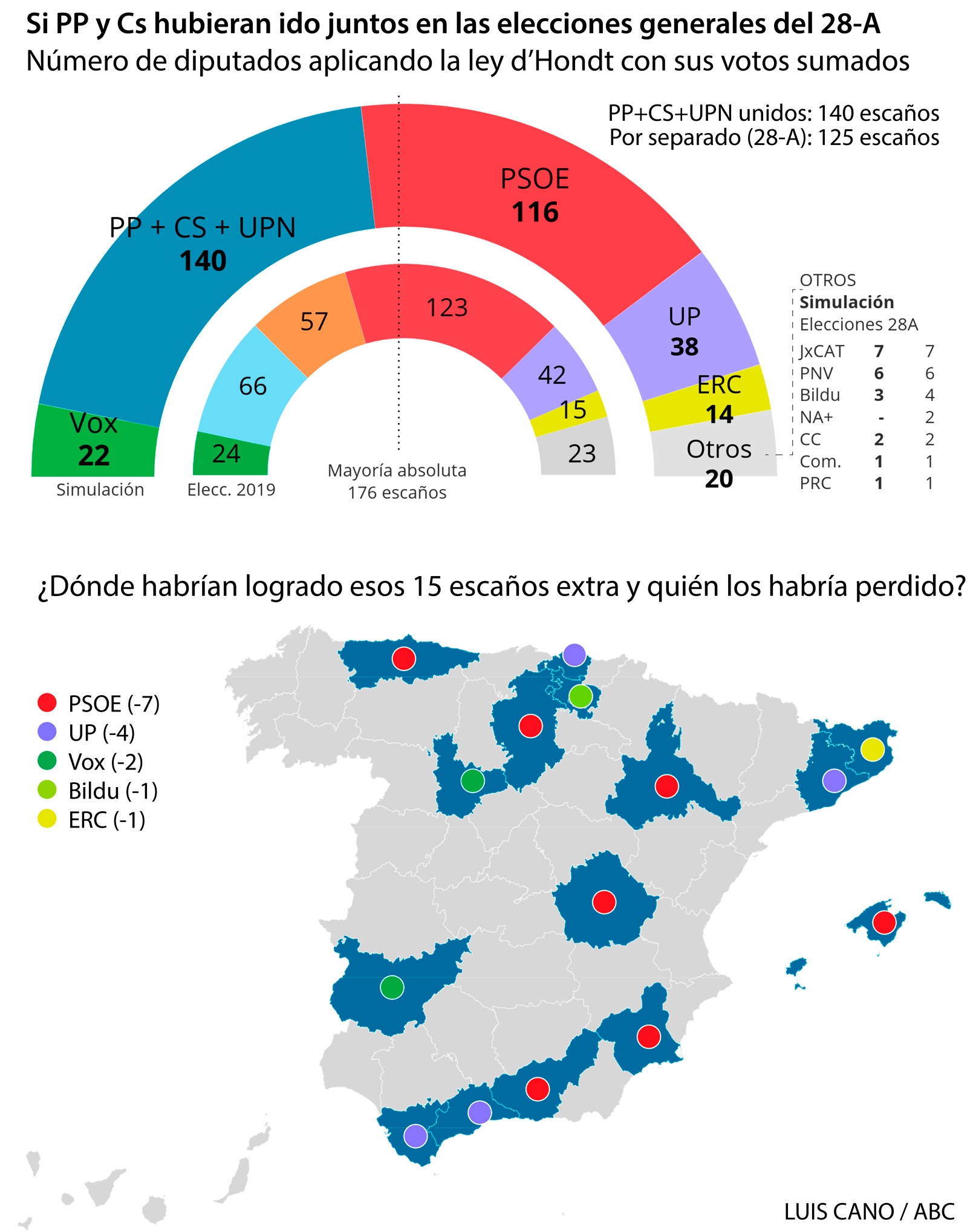 Alianza PP y Ciudadanos el 28-A