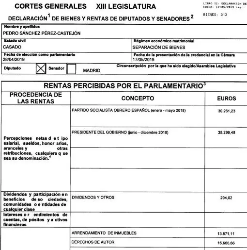 En las elecciones del pasado 28-A, Sánchez adquiere la condición de diputado Y reconoce en el Congreso 16.666,66 euros por derechos de autor cobrados en 2018