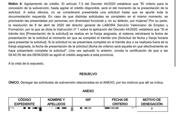 Carta remitida por Labora en la que explica que el crédito se agotó en 40 minutos
