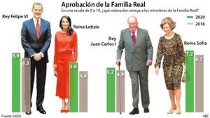 aprobacion-familia-real-kp2H-U86456430620Kwv-300x168@abc-Home.jpg