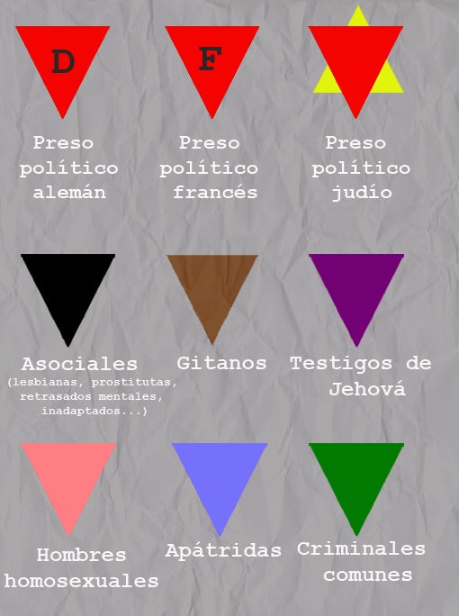 Simbología con la que los nazis distinguían las causas de deportación de cada preso - Asociación Amical de Ravensbrück