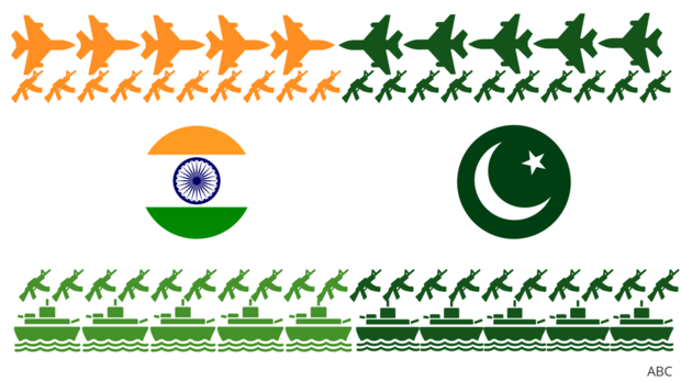 India y Pakistán