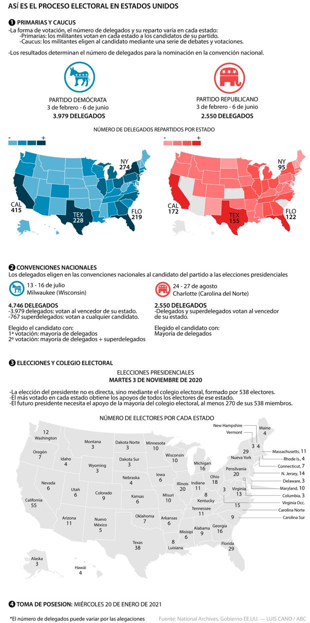 Como Funcionan Las Elecciones En Estados Unidos