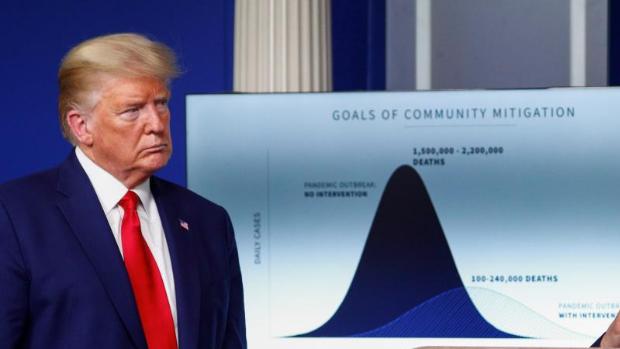 Trump recomienda a los estadounidenses taparse con bufandas para evitar contagios por coronavirus