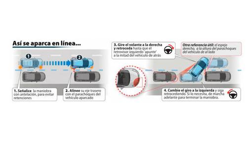 Trucos Para Aparcar Correctamente En Linea Y En Bateria