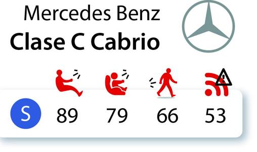 Cuanto Son 170 Millas Por Hora En Kilometros