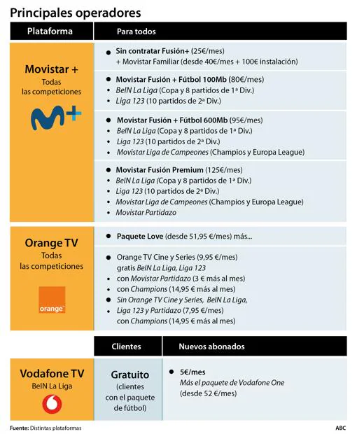 Dónde ver el la temporada 2018/2019: canales y plataformas