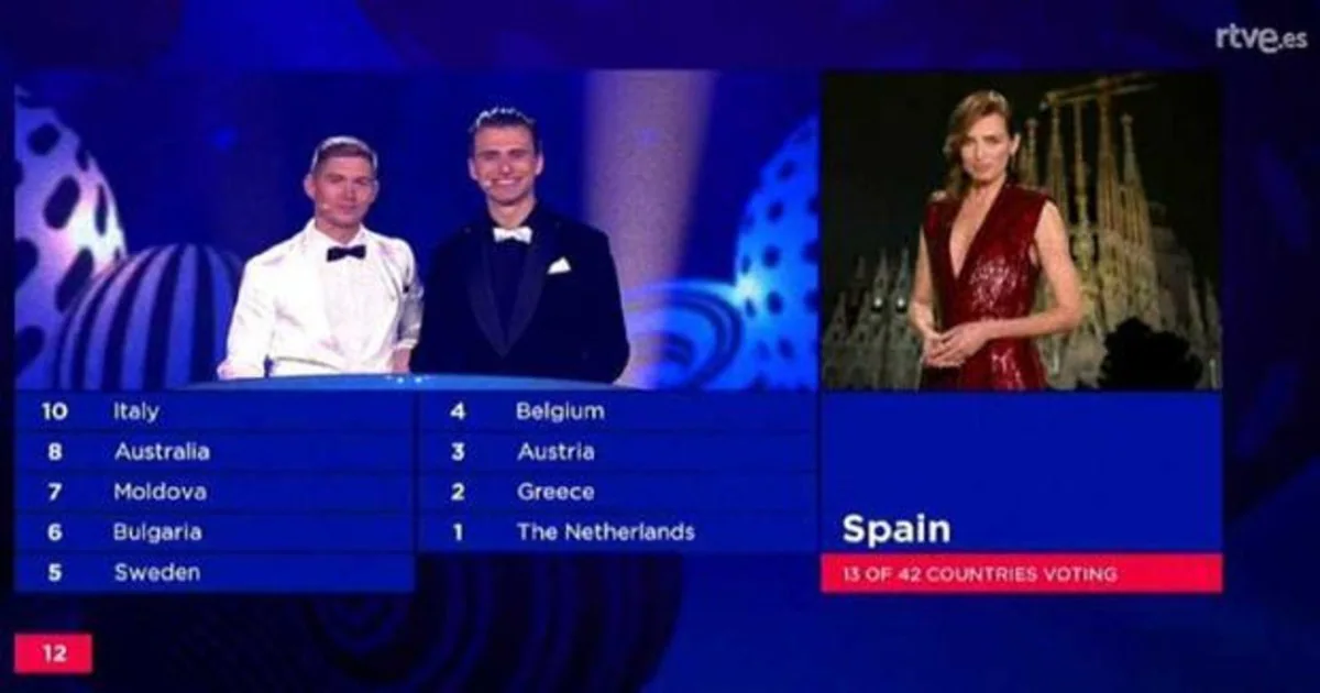 ¿Cómo se contabiliza el voto del público en Eurovisión