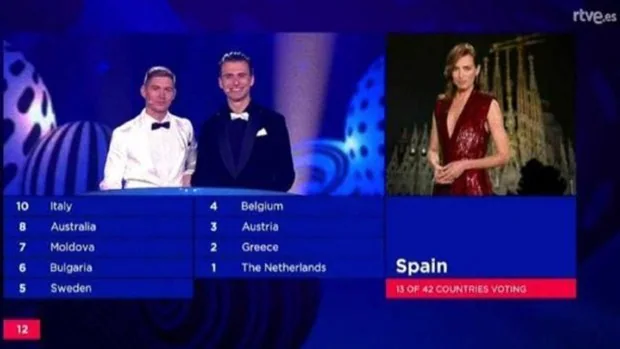 Resultados Eurovisión 2022 | Ucrania, ganadora | Votación y así quedó España y Chanel