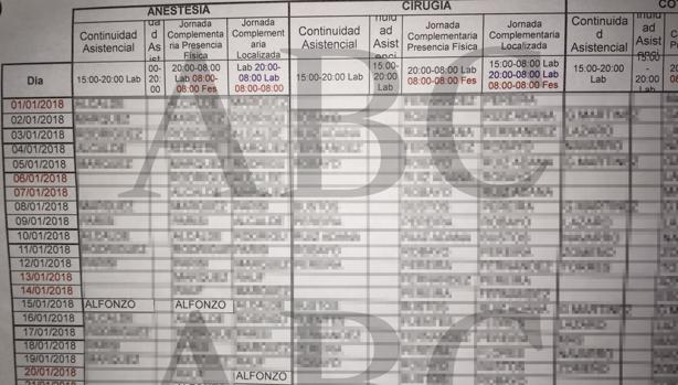 El cuadrante de guardias, donde figura Corimar Alfonzo, venezolana con título de Medicina y sin título homologado