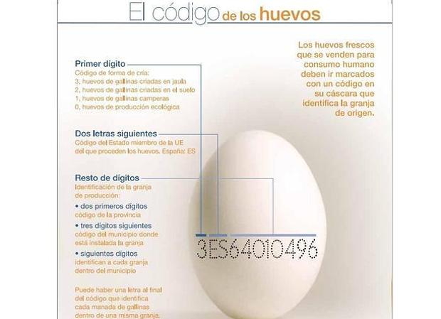 beneficios para la salud huevos de corral