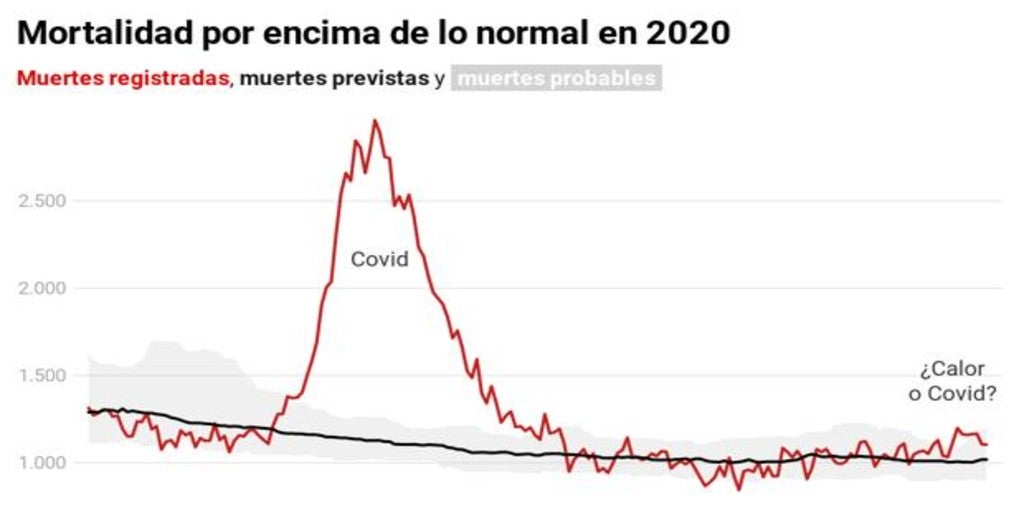 mortalidad-por-encima-de-lo-normal-en-2020-kZNG--1024x512@abc.jpg