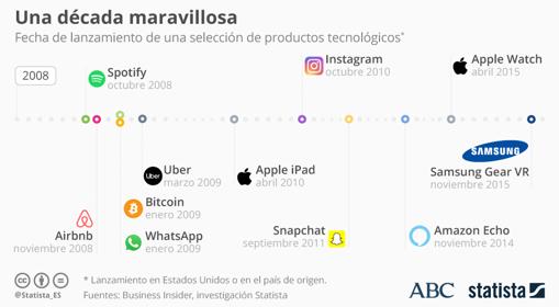 STATISTA