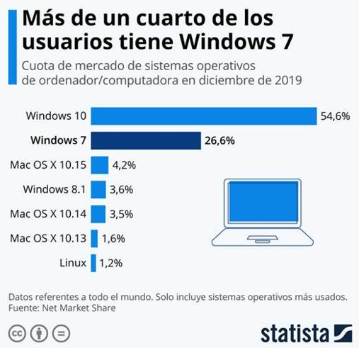 STATISTA