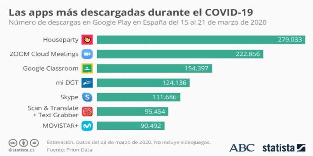 El miedo a un posible «hackeo» de Houseparty, la aplicación de videollamadas, amenaza con un éxodo de uusuarios