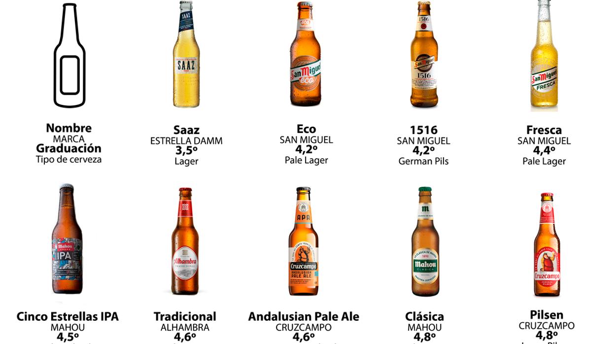 Día Internacional de la Cerveza Estas son las principales cervezas que Día Internacional de la Cerveza Estas son las principales cervezas que