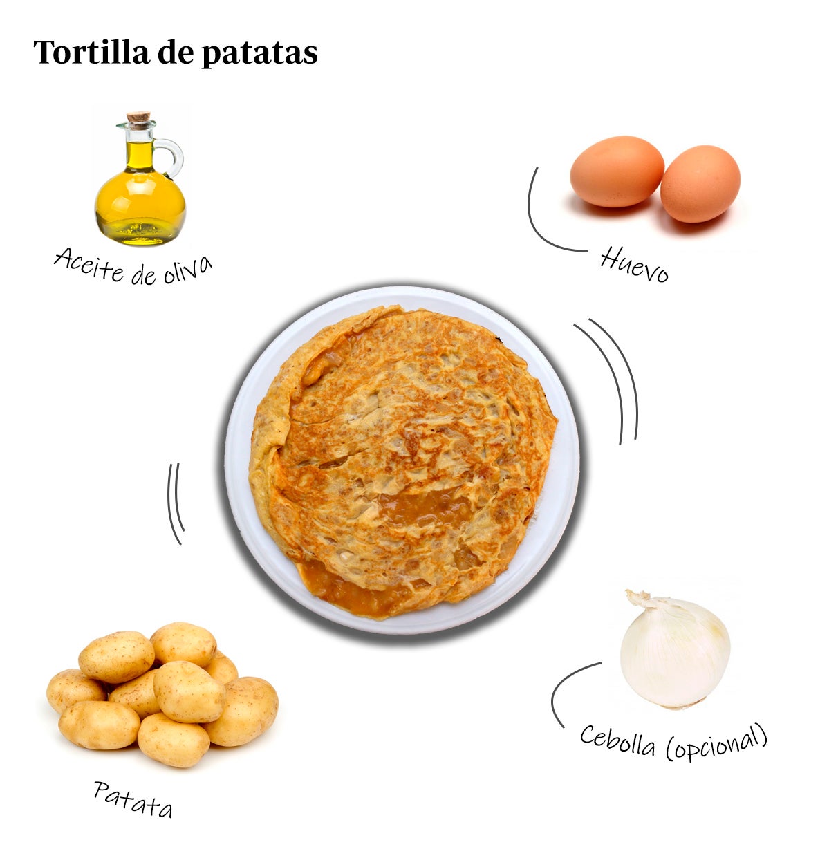 Estos son los únicos ingredientes que deben llevar los platos españoles