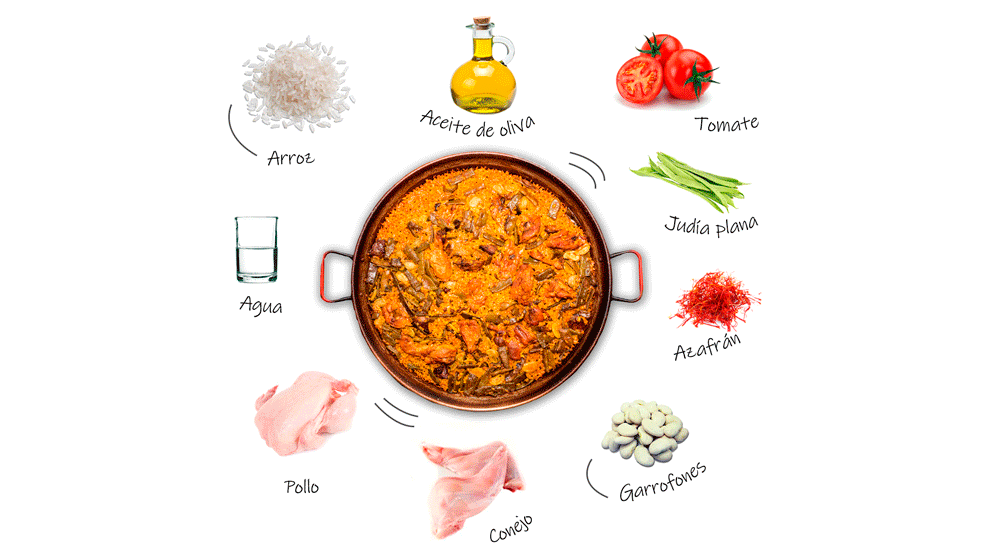 Recetas tradicionales de la paella, tortilla española, gazpacho, bravas y salmorejo